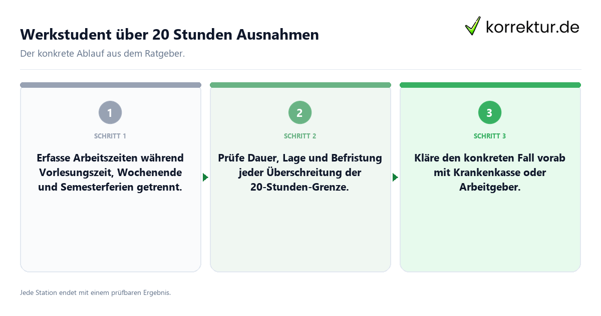 Werkstudent über 20 Stunden Ausnahmen Konkrete Schritte zu Werkstudent über 20 Stunden Ausnahmen