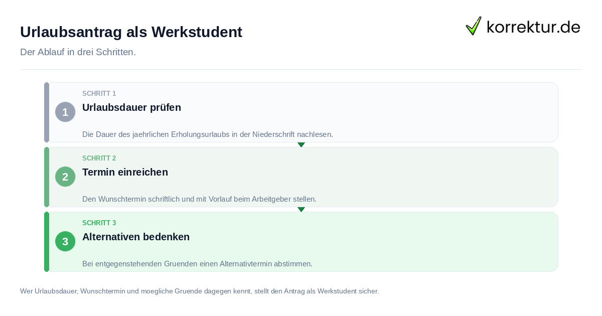 Urlaubsantrag als Werkstudent: der Ablauf in drei Schritten