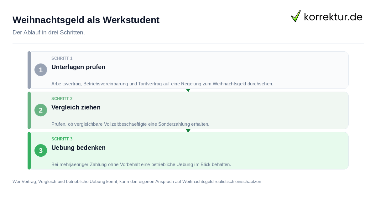 Weihnachtsgeld als Werkstudent: der Ablauf in drei Schritten