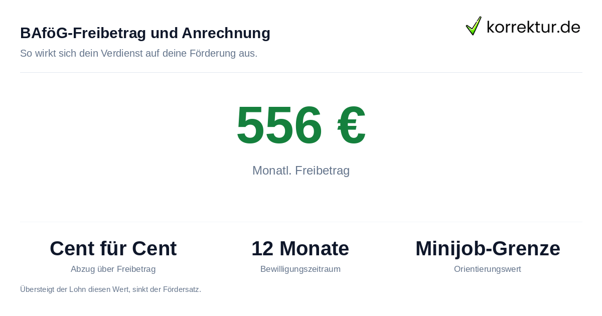 BAföG-Freibetrag und Anrechnung Werkstudent neben BAföG: Freibetrag 556 Euro und Auswirkungen auf den Anspruch