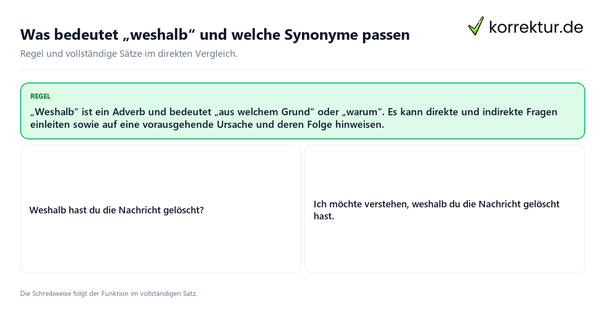 Was bedeutet „weshalb“ und welche Synonyme passen Konkrete Regel und vollständige Beispielsätze zu Was bedeutet „weshalb“ und welche Synonyme passen