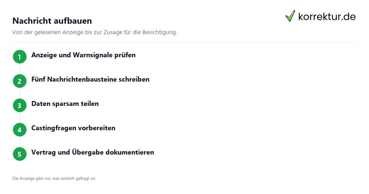 WG-Bewerbung Ablauf