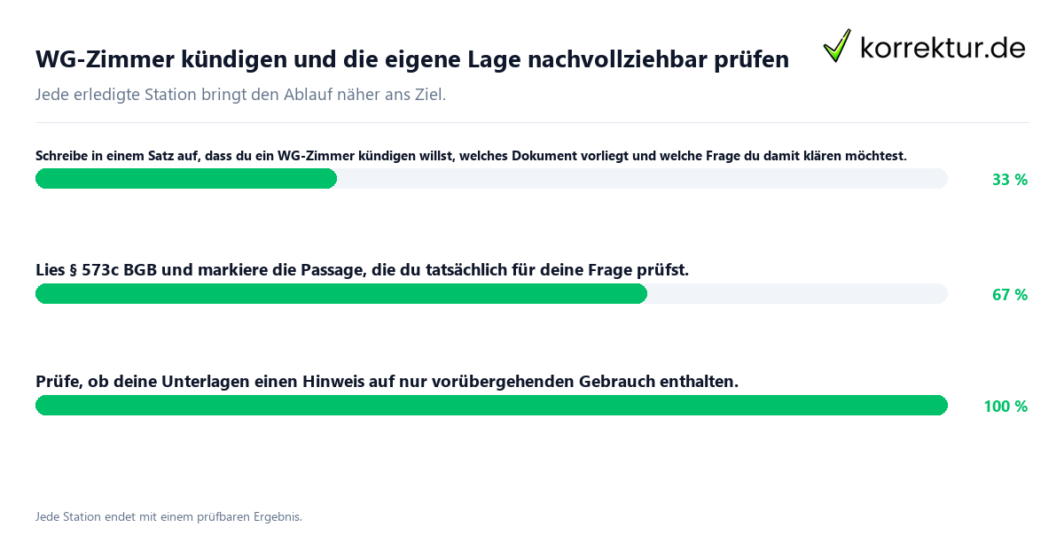 Konkrete Schritte zu WG-Zimmer kündigen und die eigene Lage nachvollziehbar prüfen