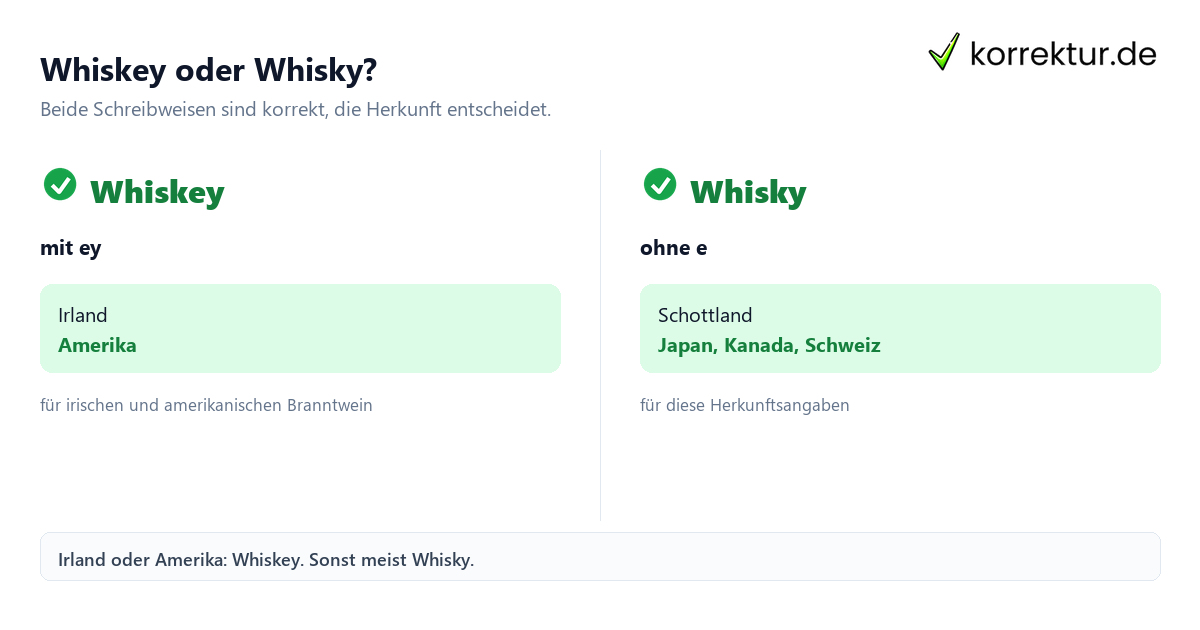 Whiskey oder Whisky? Whiskey oder Whisky: Welche Schreibweise stimmt nach Herkunft?