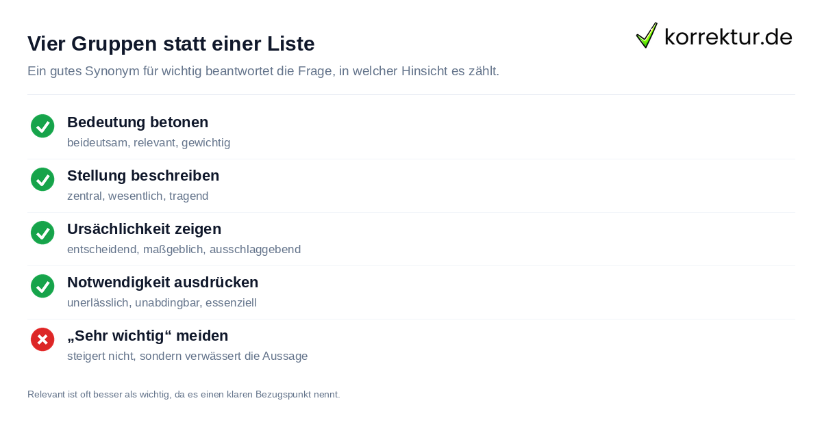 Vier Gruppen statt einer Liste Wichtig Synonym prüfen: Vier Kategorien für präzise Formulierungen