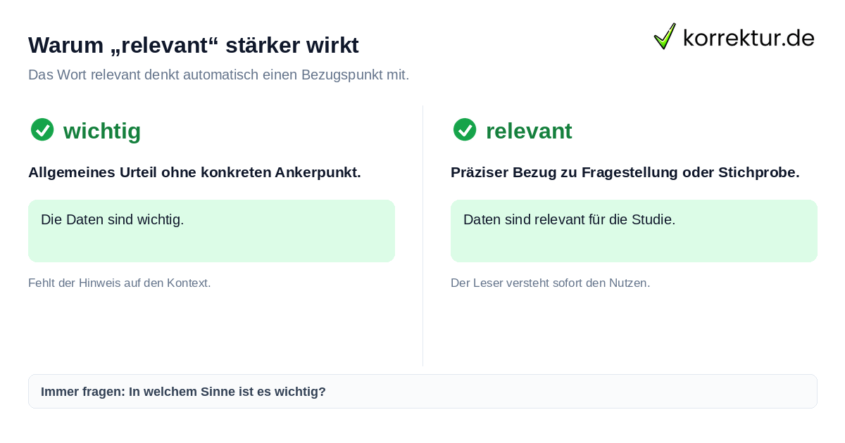 Gegenüberstellung von wichtig vs. relevant im akademischen Kontext