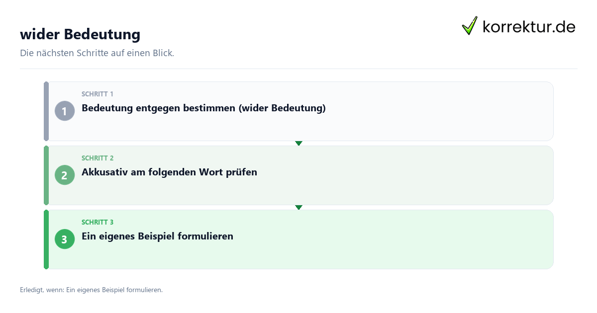 wider Bedeutung Wider Bedeutung mit einem Ablauf aus Prüfung, Kontakt und Dokumentation