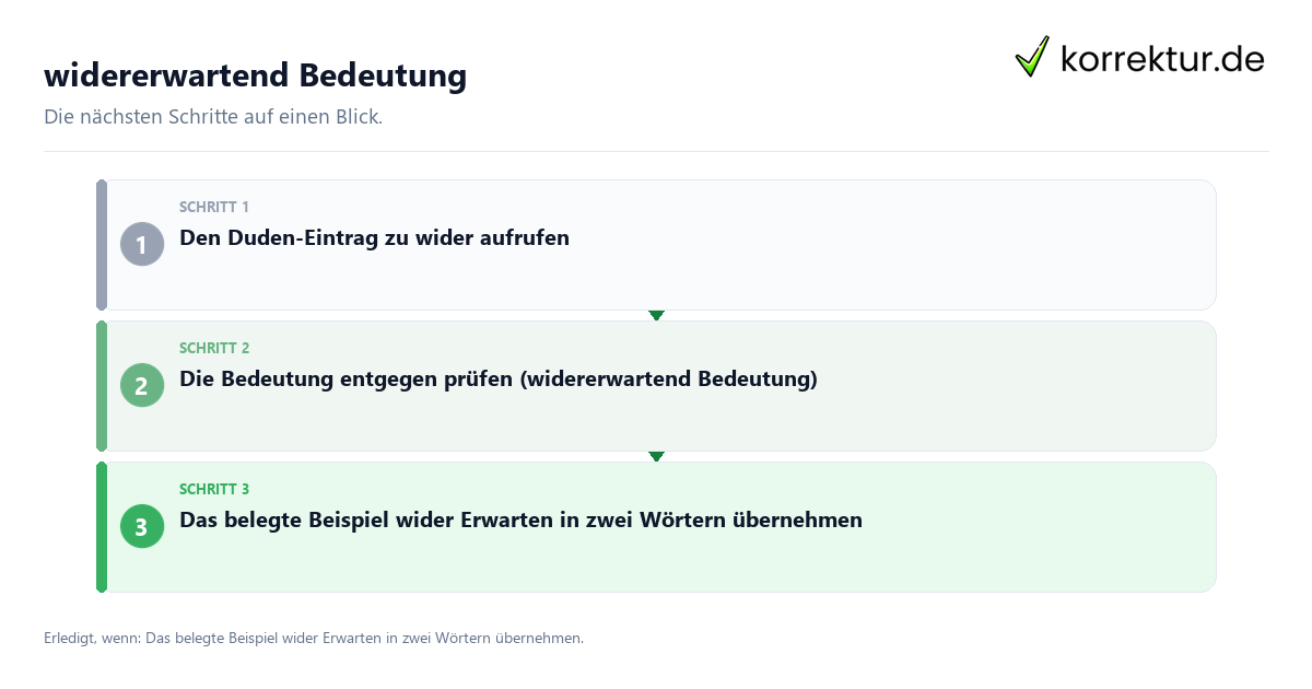 Widererwartend Bedeutung mit einem Ablauf aus Prüfung, Kontakt und Dokumentation