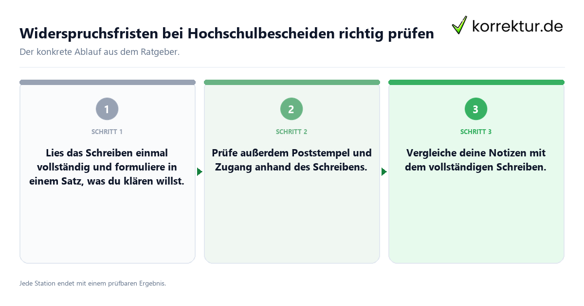 Konkrete Schritte zu Widerspruchsfristen bei Hochschulbescheiden richtig prüfen