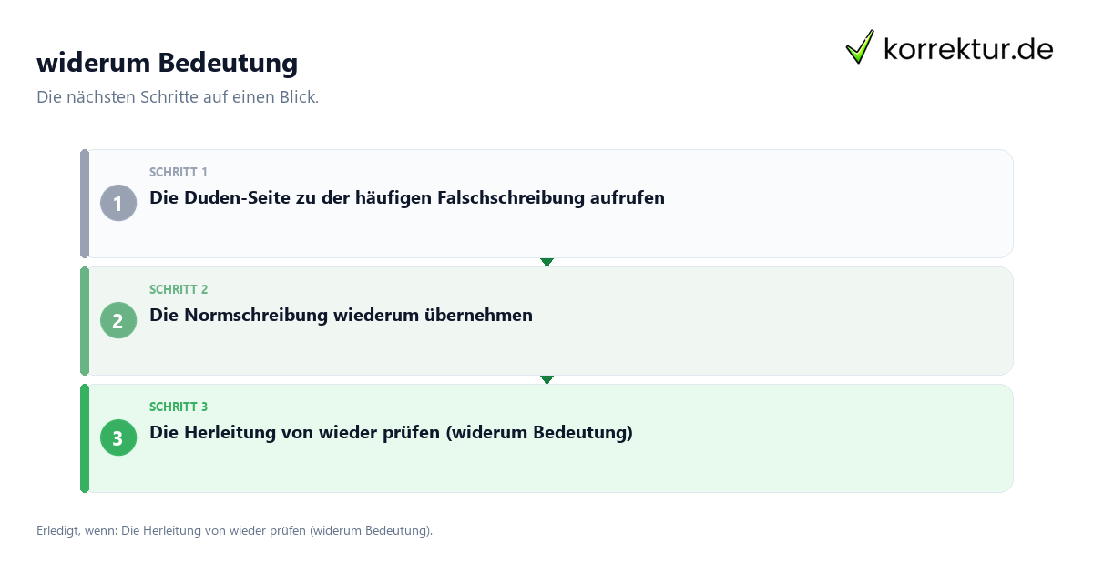 Widerum Bedeutung mit einem Ablauf aus Prüfung, Kontakt und Dokumentation