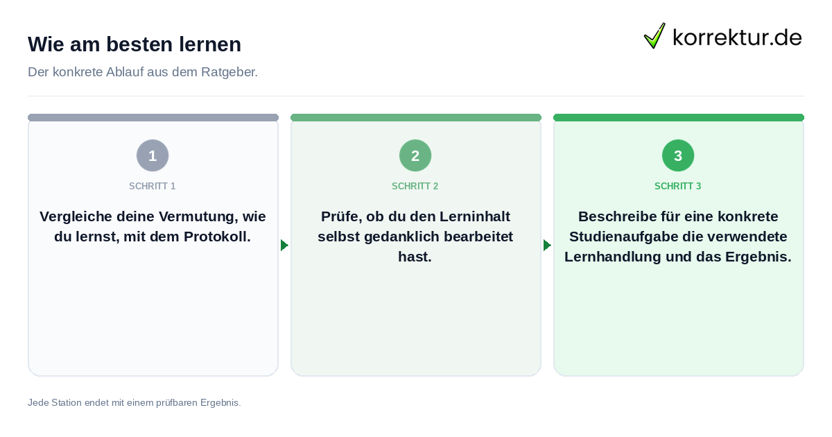 Konkrete Schritte zu Wie am besten lernen