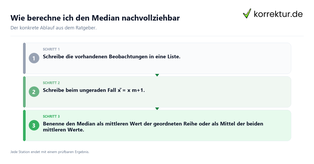 Konkrete Schritte zu Wie berechne ich den Median nachvollziehbar