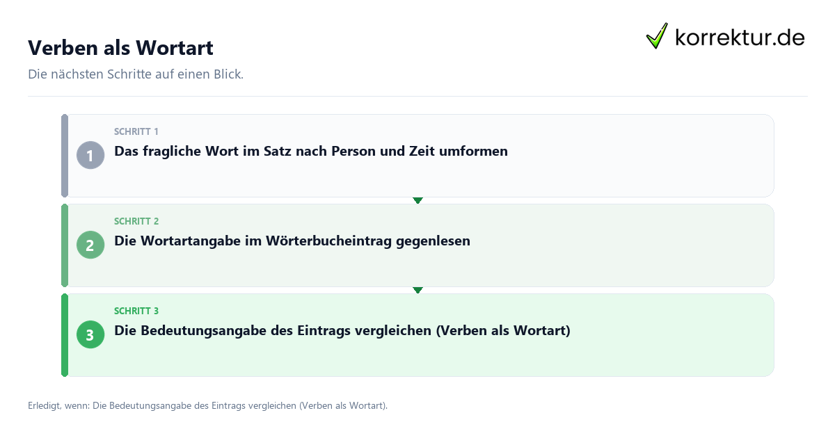 Verben als Wortart mit einem Ablauf aus Prüfung, Kontakt und Dokumentation