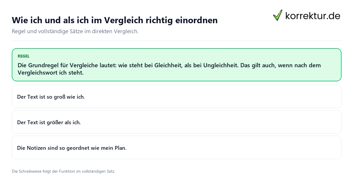 Konkrete Regel und vollständige Beispielsätze zu Wie ich und als ich im Vergleich richtig einordnen