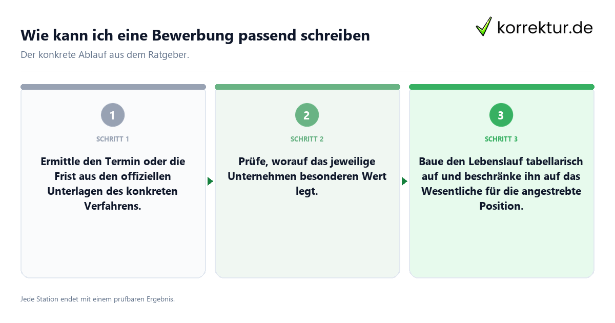 Konkrete Schritte zu Wie kann ich eine Bewerbung passend schreiben