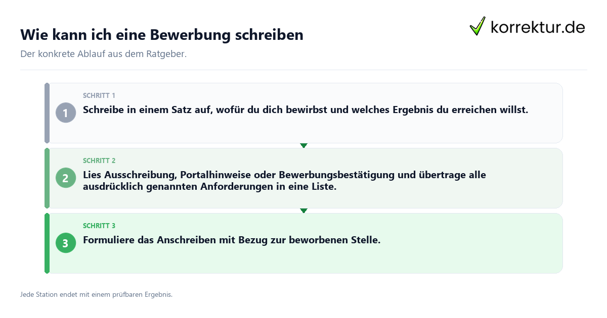 Konkrete Schritte zu Wie kann ich eine Bewerbung schreiben