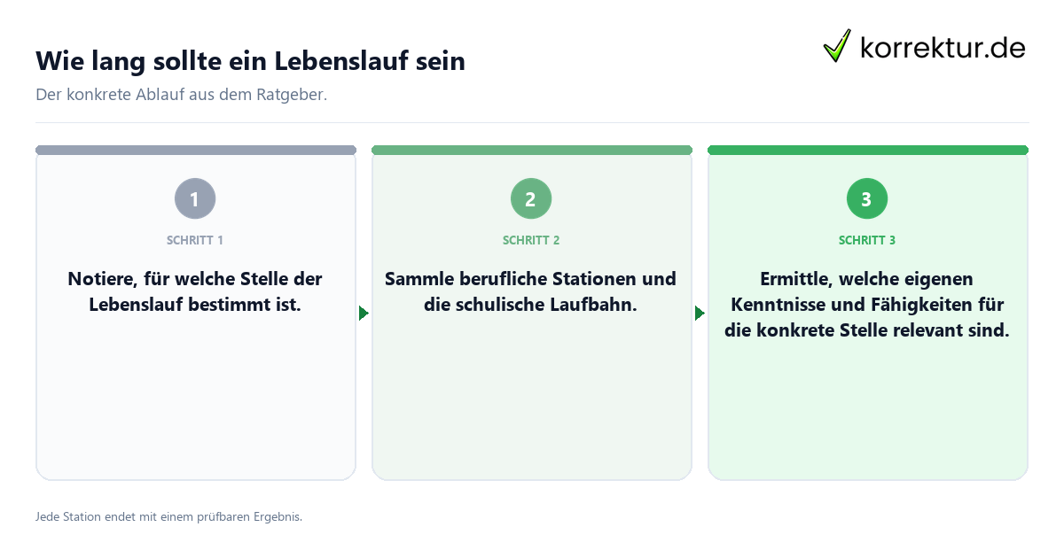 Konkrete Schritte zu Wie lang sollte ein Lebenslauf sein