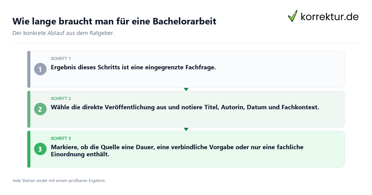 Konkrete Schritte zu Wie lange braucht man für eine Bachelorarbeit
