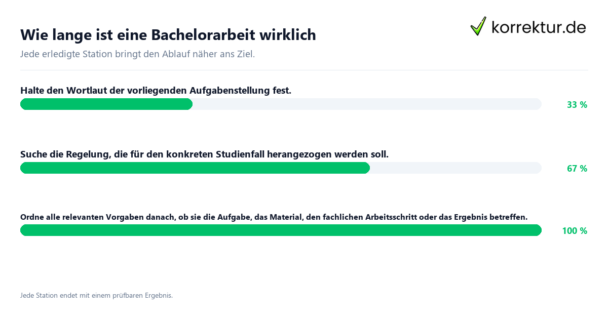 Wie lange ist eine Bachelorarbeit wirklich Konkrete Schritte zu Wie lange ist eine Bachelorarbeit wirklich