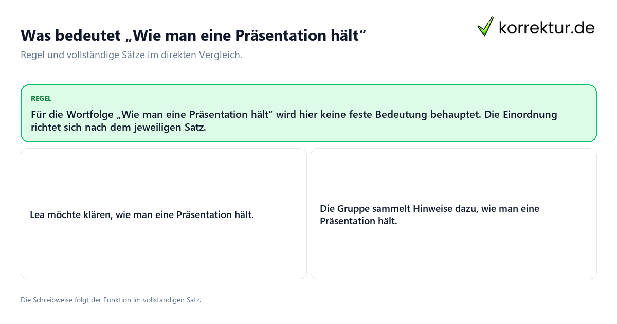 Konkrete Regel und vollständige Beispielsätze zu Was bedeutet „Wie man eine Präsentation hält“