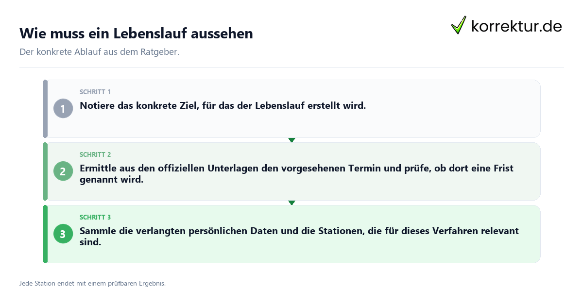 Konkrete Schritte zu Wie muss ein Lebenslauf aussehen