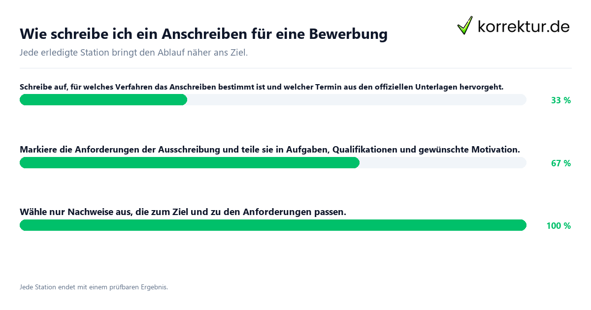 Konkrete Schritte zu Wie schreibe ich ein Anschreiben für eine Bewerbung
