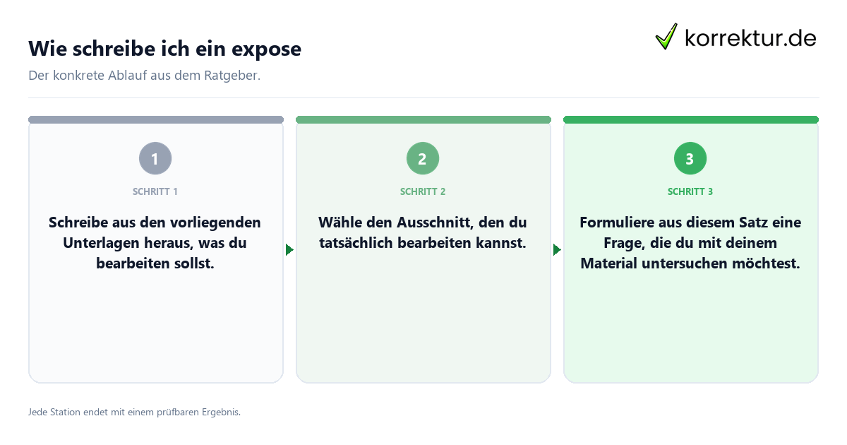 Konkrete Schritte zu Wie schreibe ich ein expose