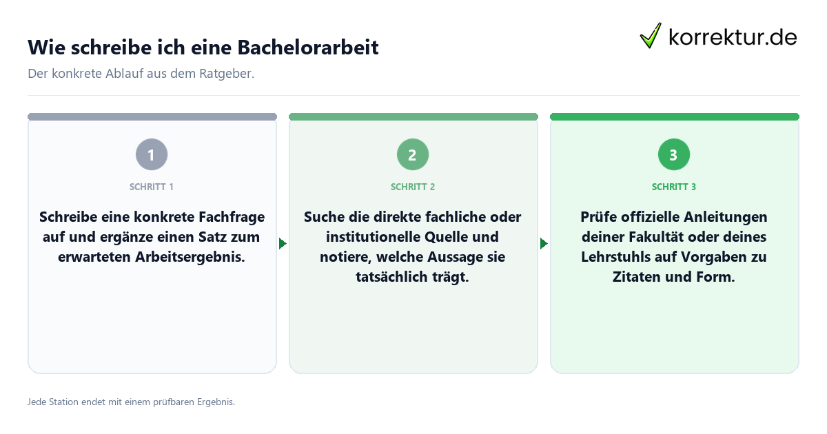 Konkrete Schritte zu Wie schreibe ich eine Bachelorarbeit