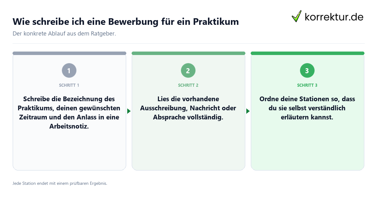 Konkrete Schritte zu Wie schreibe ich eine Bewerbung für ein Praktikum