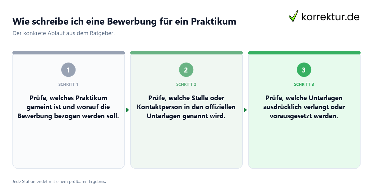 Konkrete Schritte zu Wie schreibe ich eine Bewerbung für ein Praktikum