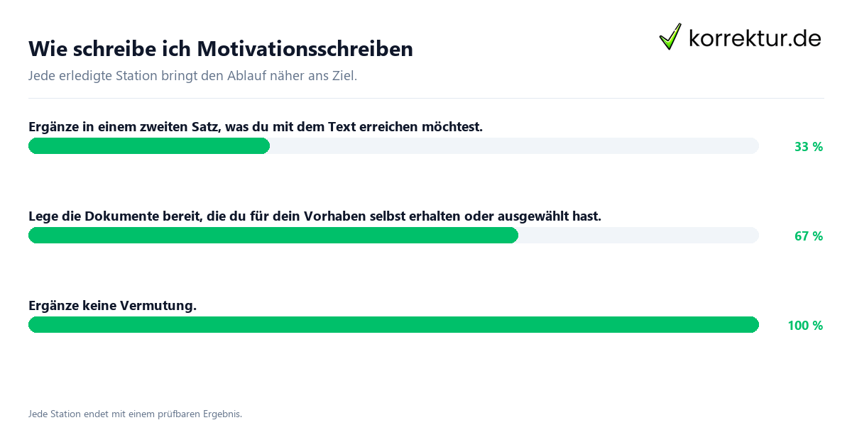 Konkrete Schritte zu Wie schreibe ich Motivationsschreiben
