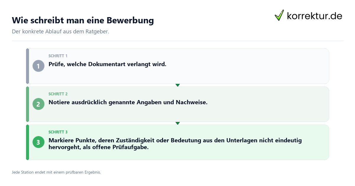 Konkrete Schritte zu Wie schreibt man eine Bewerbung