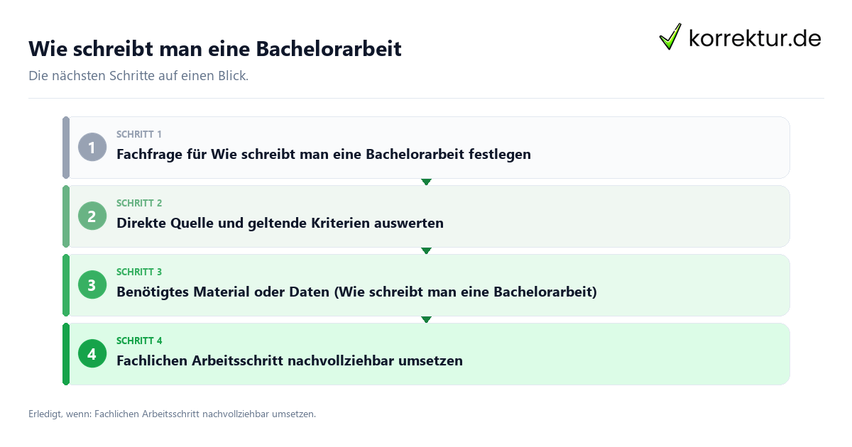 Wie schreibt man eine Bachelorarbeit Wie schreibt man eine Bachelorarbeit mit einem Ablauf aus Prüfung, Kontakt und Dokumentation