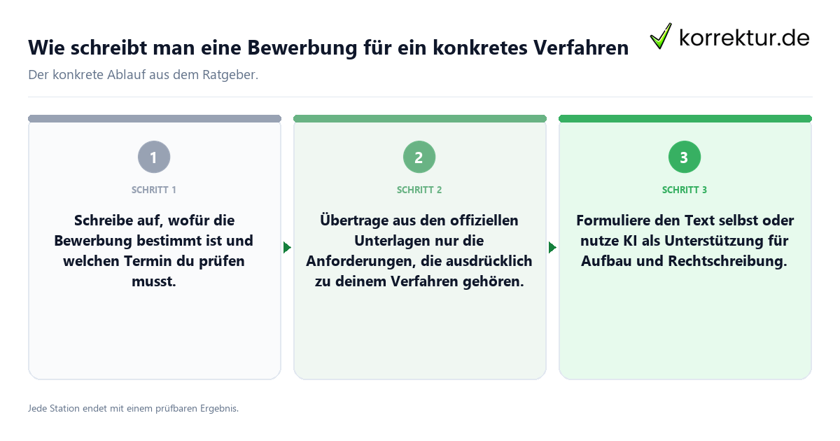 Konkrete Schritte zu Wie schreibt man eine Bewerbung für ein konkretes Verfahren
