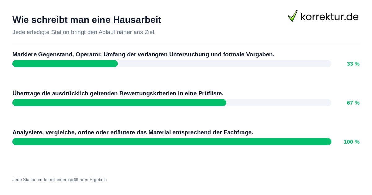 Wie schreibt man eine Hausarbeit Konkrete Schritte zu Wie schreibt man eine Hausarbeit