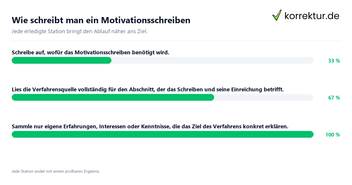 Konkrete Schritte zu Wie schreibt man ein Motivationsschreiben
