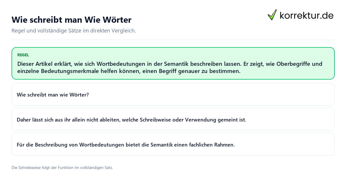 Konkrete Regel und vollständige Beispielsätze zu Wie schreibt man Wie Wörter
