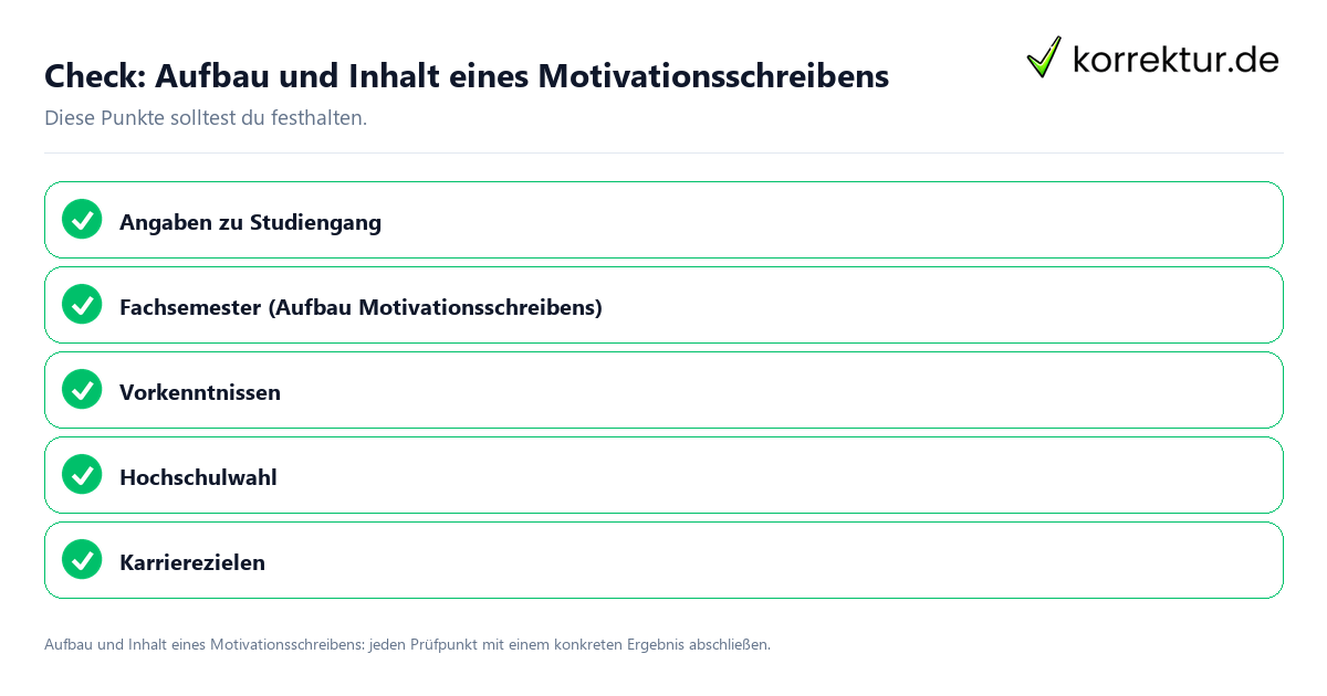 Aufbau und Inhalt eines Motivationsschreibens mit einer themenspezifischen Checkliste