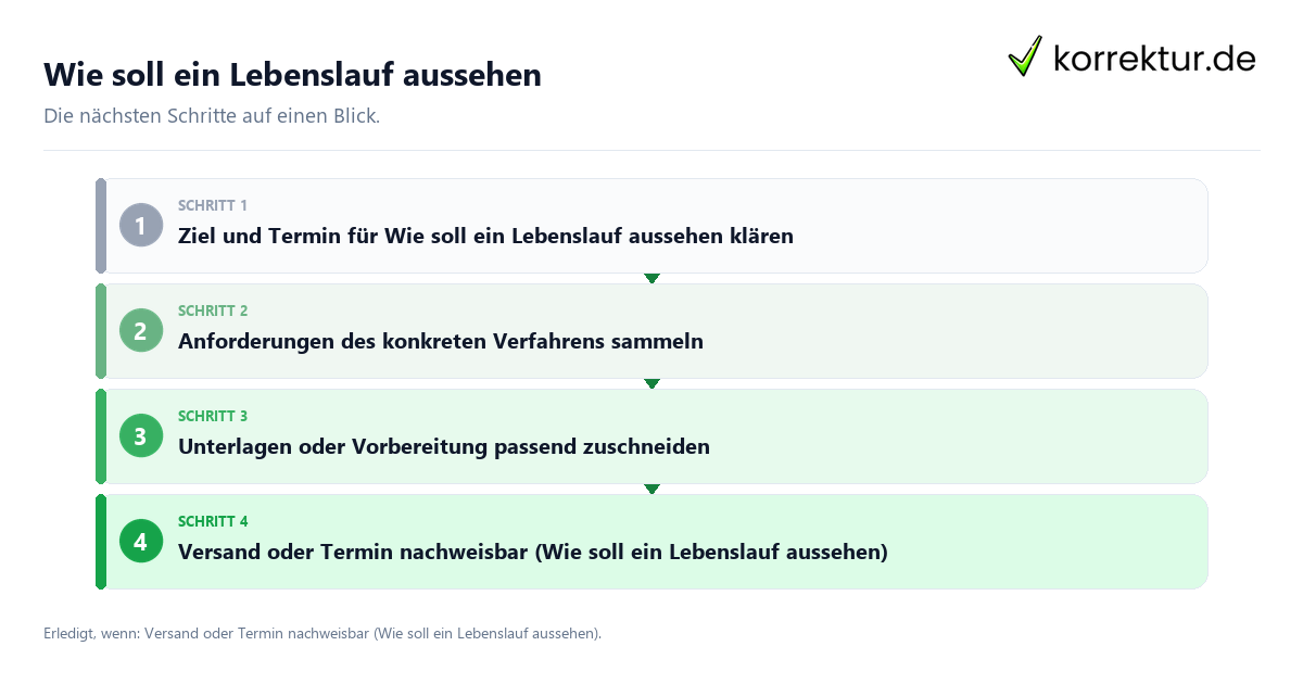 Wie soll ein Lebenslauf aussehen Wie soll ein Lebenslauf aussehen mit einem Ablauf aus Prüfung, Kontakt und Dokumentation