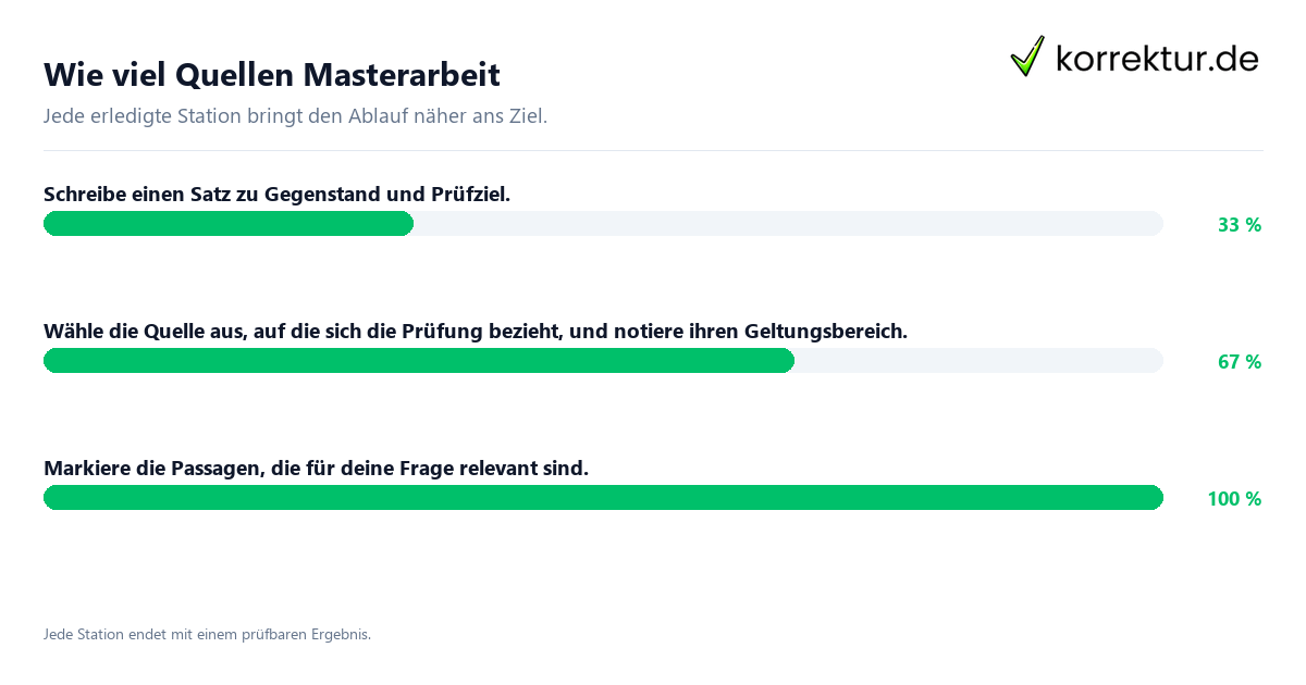 Konkrete Schritte zu Wie viel Quellen Masterarbeit