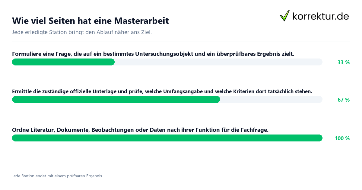 Konkrete Schritte zu Wie viel Seiten hat eine Masterarbeit