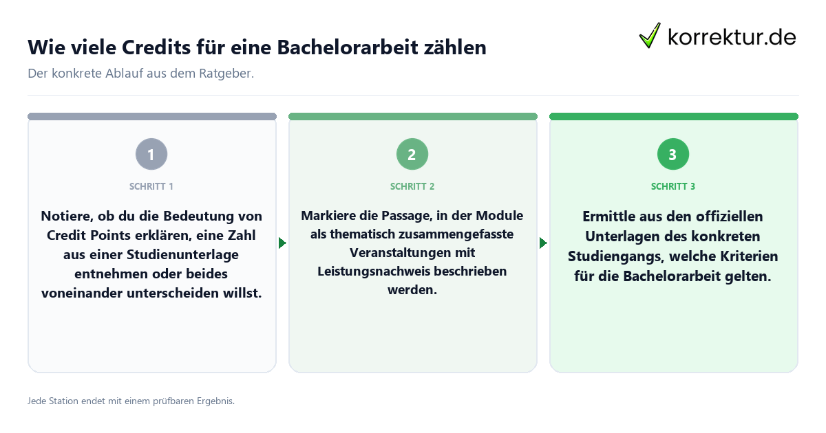 Konkrete Schritte zu Wie viele Credits für eine Bachelorarbeit zählen