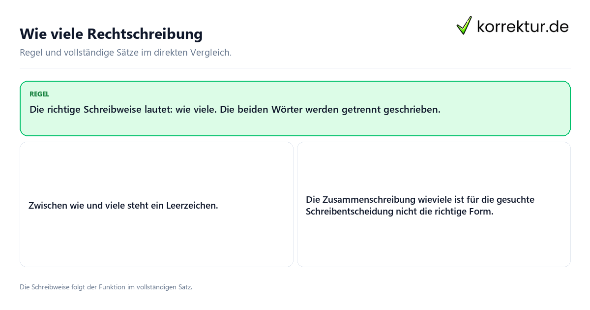 Konkrete Regel und vollständige Beispielsätze zu Wie viele Rechtschreibung