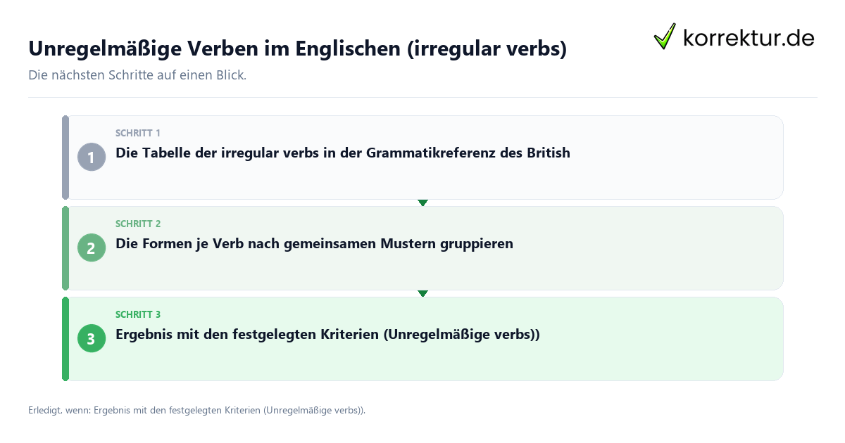Unregelmäßige Verben im Englischen (irregular verbs) Unregelmäßige Verben im Englischen (irregular verbs)