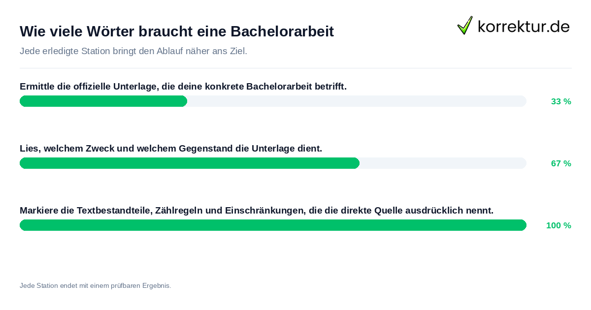 Konkrete Schritte zu Wie viele Wörter braucht eine Bachelorarbeit