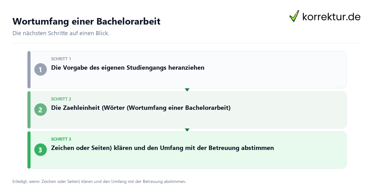 Wortumfang einer Bachelorarbeit Wortumfang einer Bachelorarbeit mit einem Ablauf aus Prüfung, Kontakt und Dokumentation