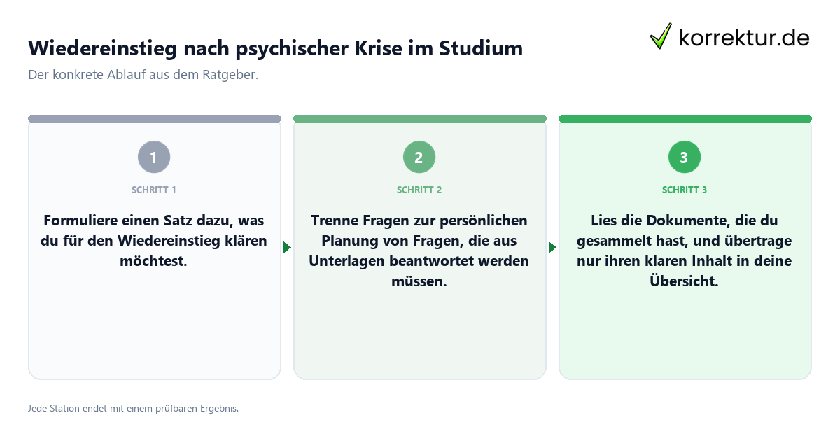 Konkrete Schritte zu Wiedereinstieg nach psychischer Krise im Studium