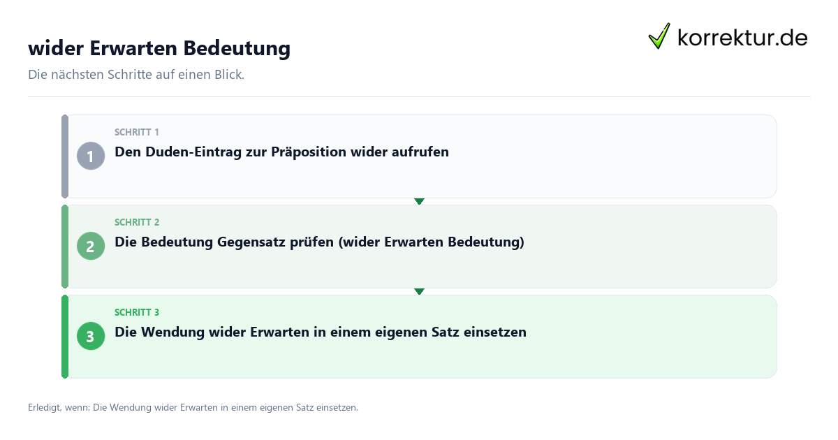 Wider Erwarten Bedeutung mit einem Ablauf aus Prüfung, Kontakt und Dokumentation