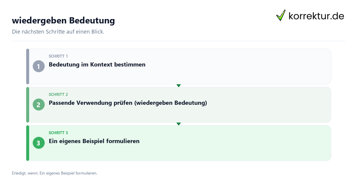 wiedergeben Bedeutung Wiedergeben Bedeutung mit einem Ablauf aus Prüfung, Kontakt und Dokumentation