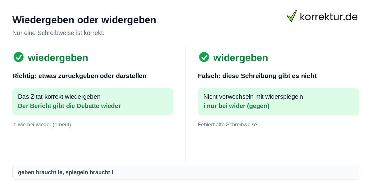 Wiedergeben oder widergeben Wiedergeben oder widergeben: richtige Schreibweise im Vergleich